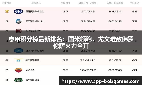 意甲积分榜最新排名：国米领跑，尤文难敌佛罗伦萨火力全开